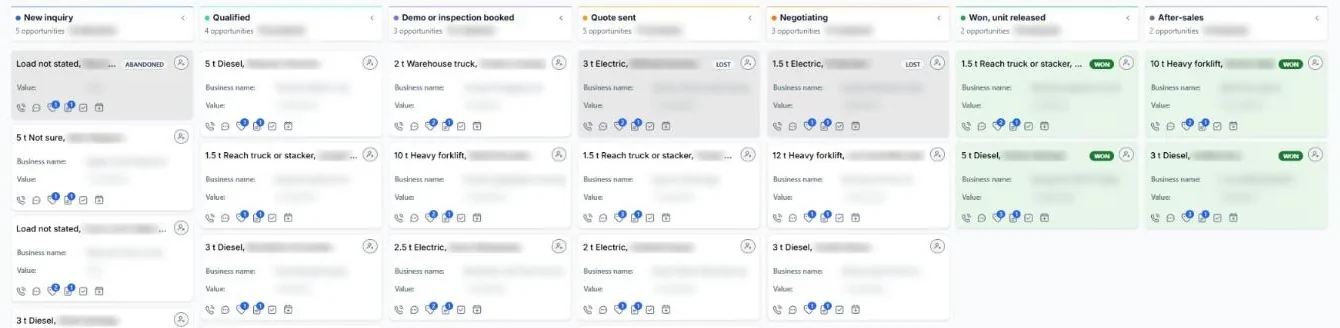 The seven stages of the Forklift sales pipeline in GoHighLevel, from New inquiry to After-sales, with test deals in each; contact names blurred