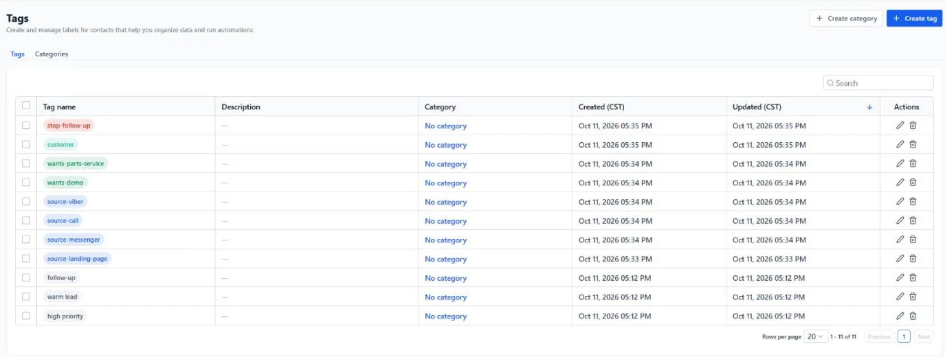 GoHighLevel tags: stop-follow-up, customer, wants-parts-service, wants-demo and four source tags