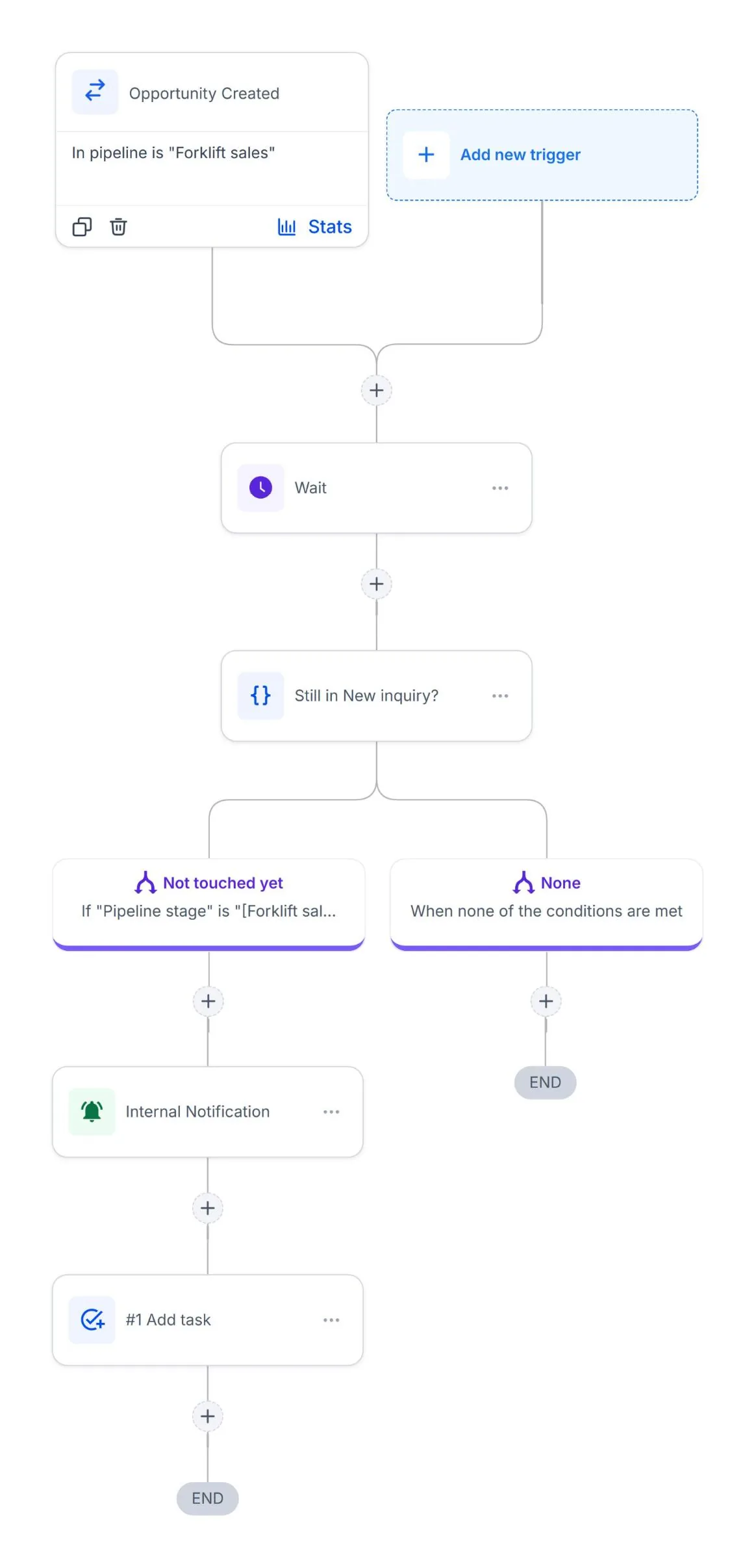 GoHighLevel workflow canvas: Speed to lead