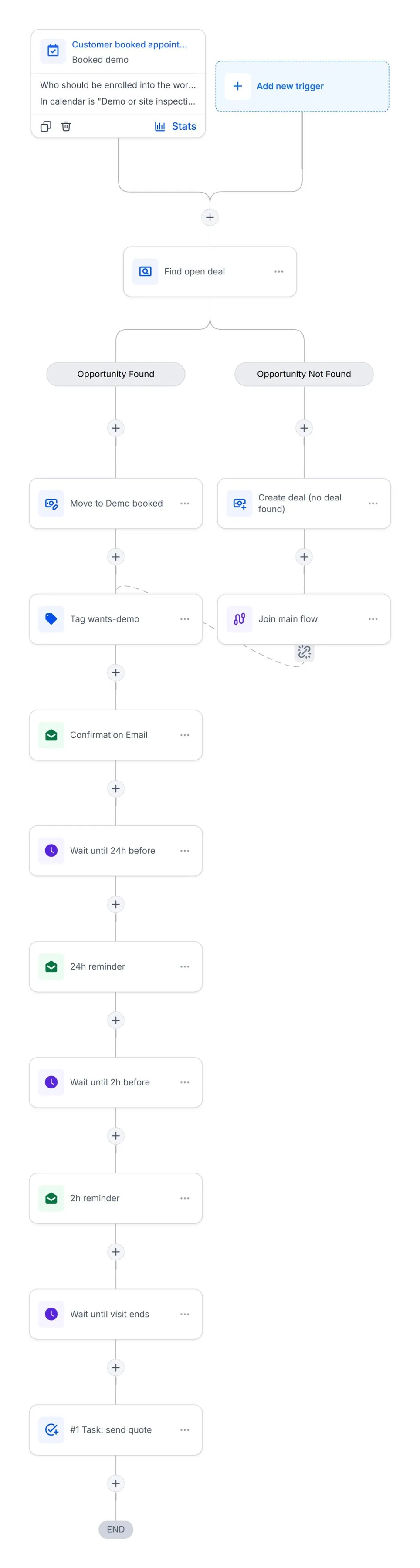 GoHighLevel workflow canvas: Booking