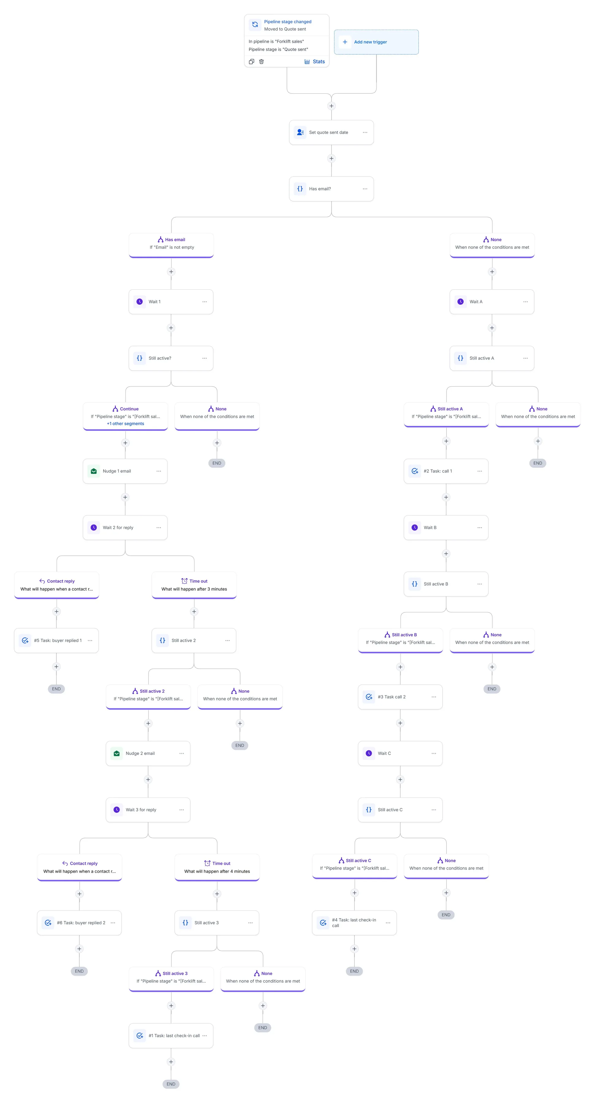 GoHighLevel workflow canvas: Quote follow-up