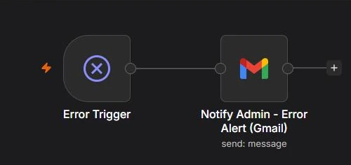 n8n canvas of the Error Alerts workflow