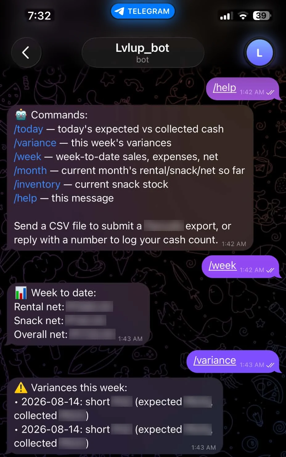 Telegram chat with the cafe bot: the /help command list, the /week summary and the /variance list, with amounts blurred