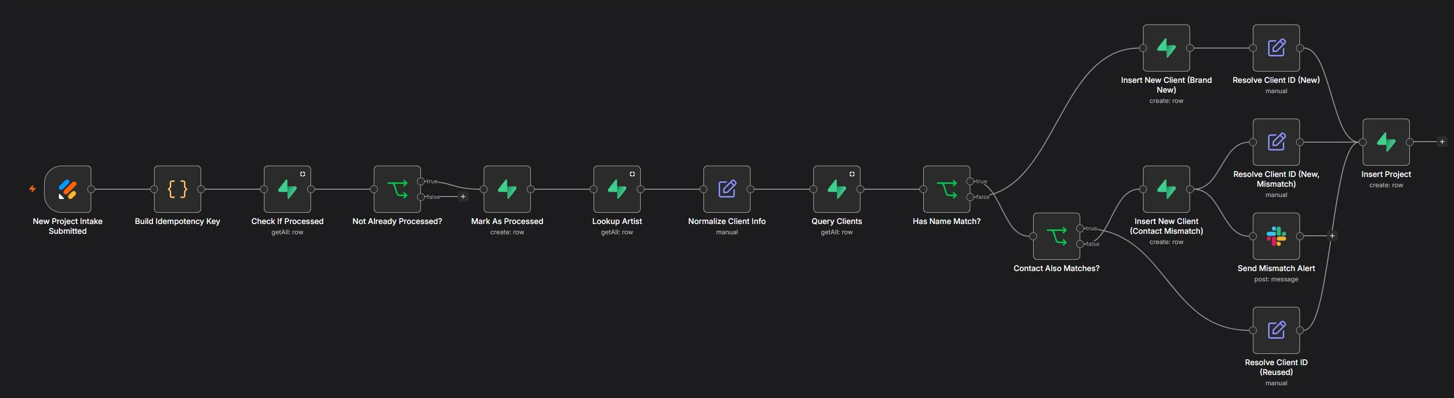 n8n canvas of the New Project Intake workflow
