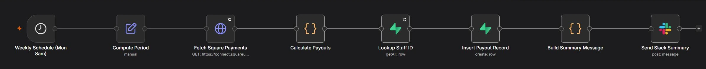 n8n canvas of the Weekly Payout Calculator workflow