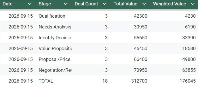 Google Sheet report log