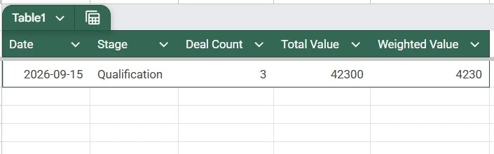Sheet with one row