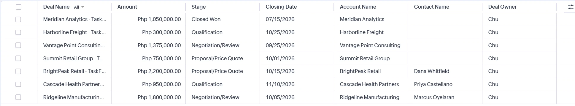Zoho Deals list